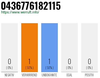 Telefonnummer 0436776182115