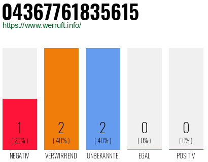 Telefonnummer 04367761835615