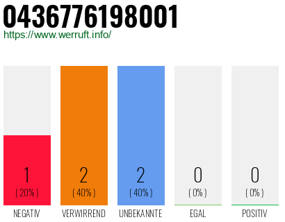 Telefonnummer 0436776198001