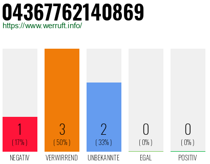 Rufnummer 04367762140869 Telefonnummer 04367762140869
