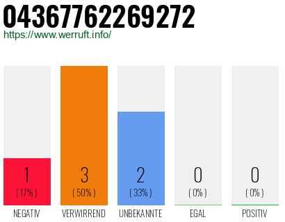 Rufnummer 04367762269272 Telefonnummer 04367762269272