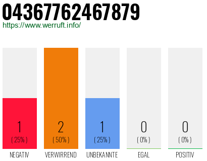 Telefonnummer 04367762467879