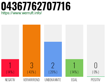 Rufnummer 04367762707716 Telefonnummer 04367762707716
