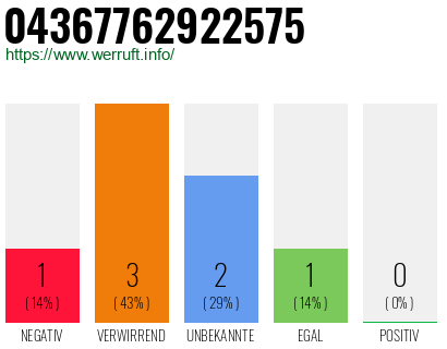 Rufnummer 04367762922575 Telefonnummer 04367762922575