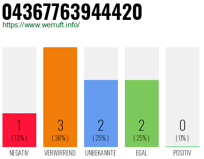 Telefonnummer 04367763944420
