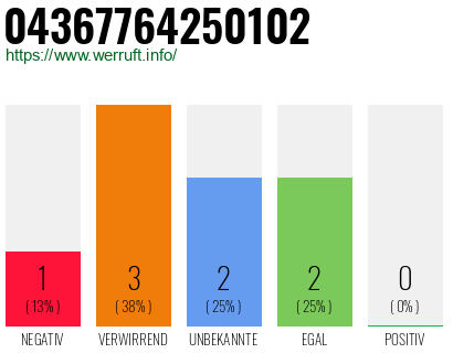Rufnummer 04367764250102 Telefonnummer 04367764250102