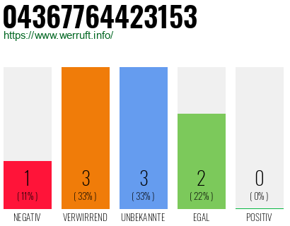 Rufnummer 04367764423153 Telefonnummer 04367764423153