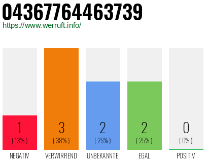 Rufnummer 04367764463739 Telefonnummer 04367764463739
