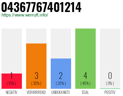 Rufnummer 04367767401214 Telefonnummer 04367767401214