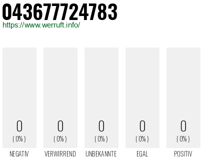 Telefonnummer 043677724783