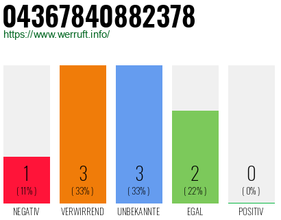 Telefonnummer 04367840882378