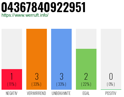 Telefonnummer 04367840922951