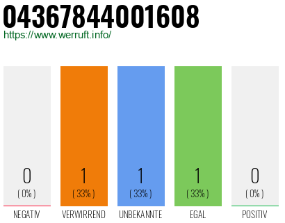 Telefonnummer 04367844001608