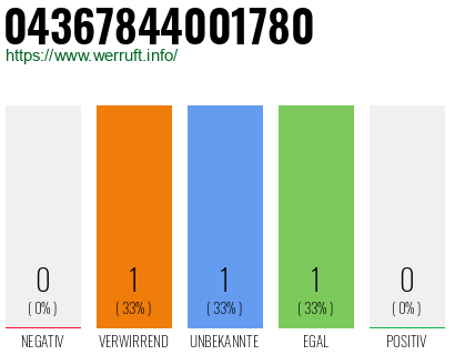Rufnummer 04367844001780 Telefonnummer 04367844001780