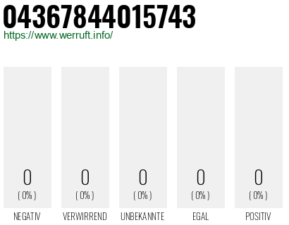 Telefonnummer 04367844015743