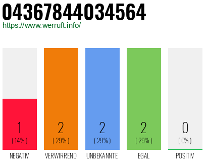 Telefonnummer 04367844034564