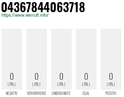 Telefonnummer 04367844063718