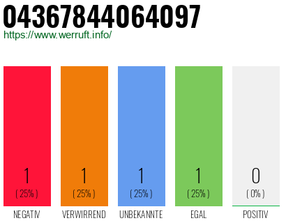 Telefonnummer 04367844064097