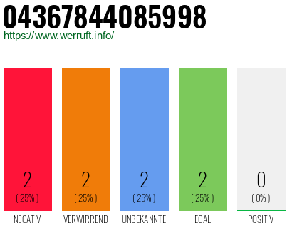 Telefonnummer 04367844085998