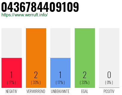 Telefonnummer 0436784409109