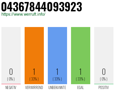 Rufnummer 04367844093923 Telefonnummer 04367844093923