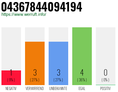 Telefonnummer 04367844094194