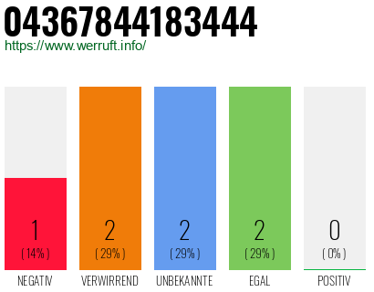 Telefonnummer 04367844183444