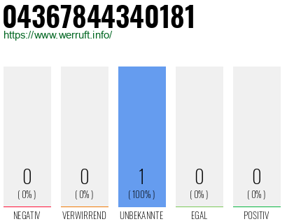 Telefonnummer 04367844340181