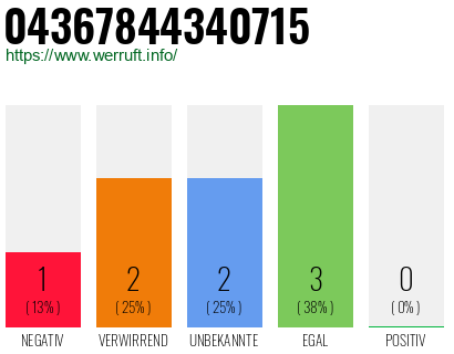 Telefonnummer 04367844340715