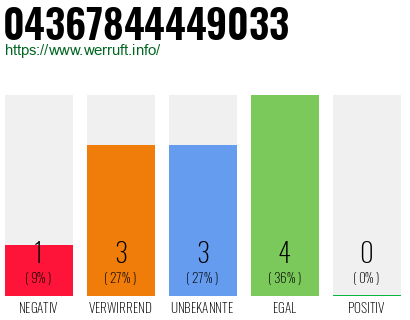 Telefonnummer 04367844449033