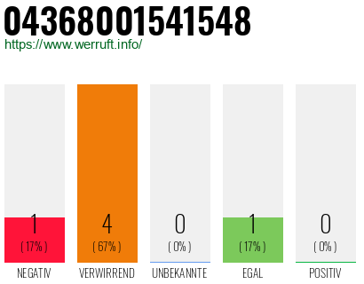 Rufnummer 04368001541548 Telefonnummer 04368001541548
