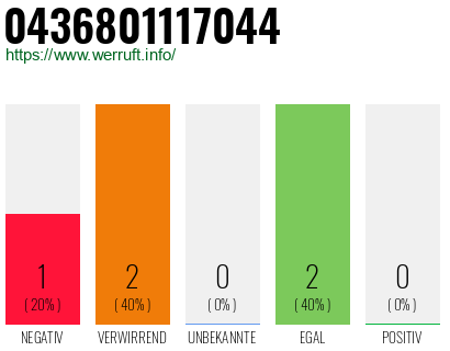 Telefonnummer 0436801117044