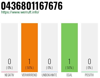 Telefonnummer 0436801167676