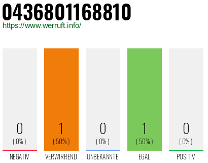 Telefonnummer 0436801168810