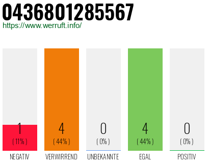 Rufnummer 0436801285567 Telefonnummer 0436801285567