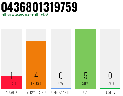 Rufnummer 0436801319759 Telefonnummer 0436801319759
