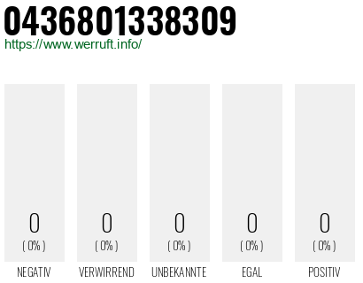 Rufnummer 0436801338309 Telefonnummer 0436801338309