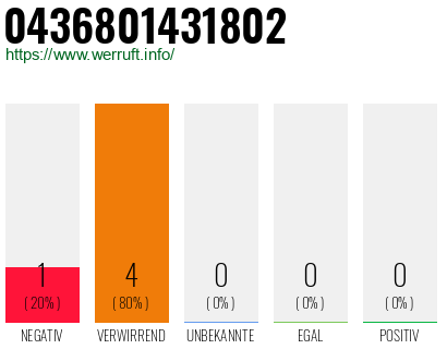 Rufnummer 0436801431802 Telefonnummer 0436801431802
