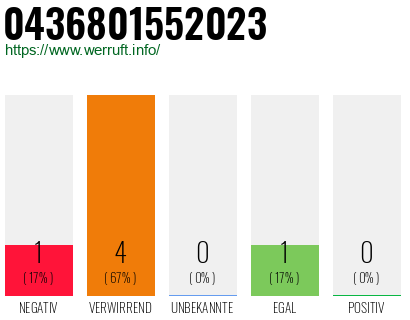 Telefonnummer 0436801552023