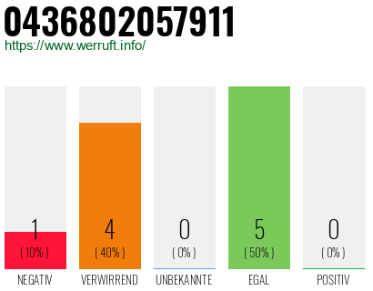 Rufnummer 0436802057911 Telefonnummer 0436802057911