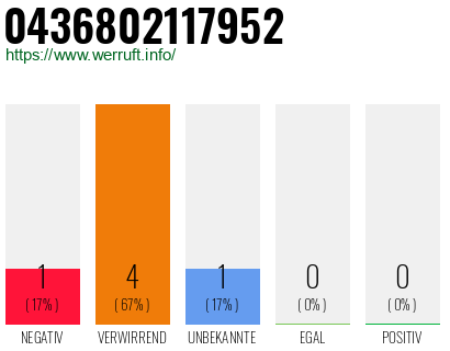 Telefonnummer 0436802117952