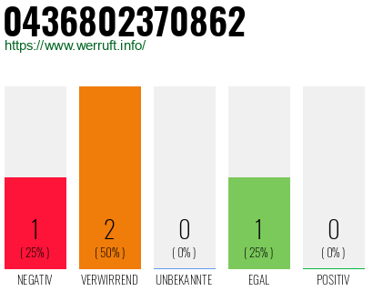 Rufnummer 0436802370862 Telefonnummer 0436802370862