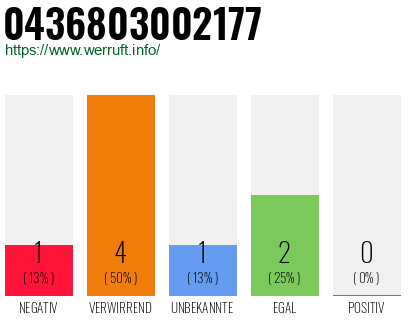 Rufnummer 0436803002177 Telefonnummer 0436803002177