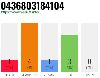 Telefonnummer 0436803184104