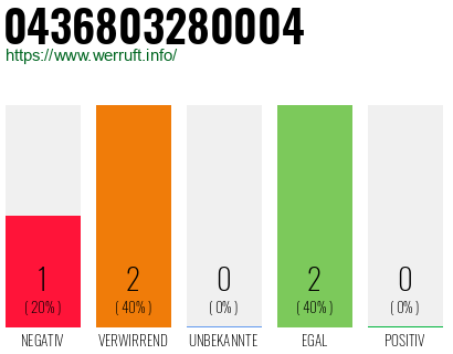 Telefonnummer 0436803280004
