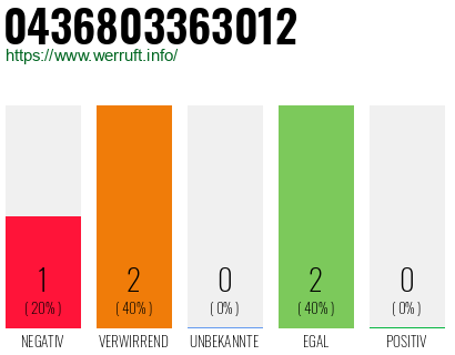 Telefonnummer 0436803363012