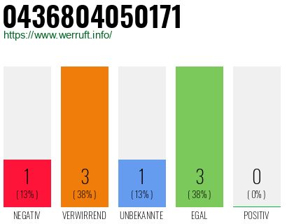 Telefonnummer 0436804050171