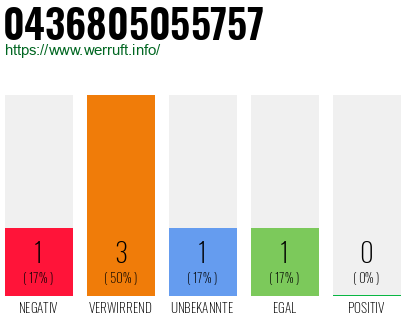 Telefonnummer 0436805055757