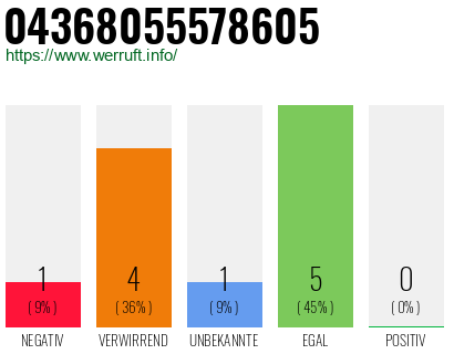 Rufnummer 04368055578605 Telefonnummer 04368055578605
