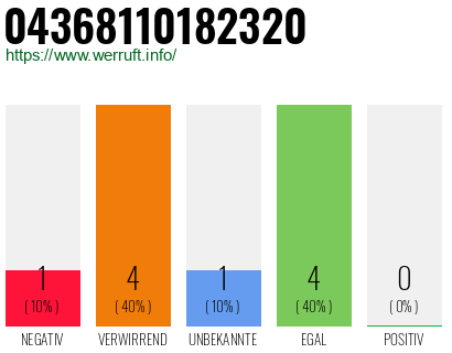 Telefonnummer 04368110182320